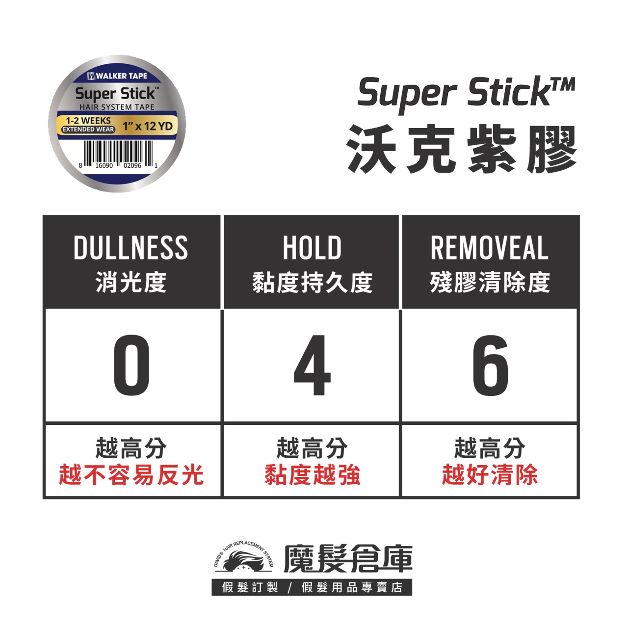 【沃克紫膠 SUPER STICK】美國原廠假髮膠帶