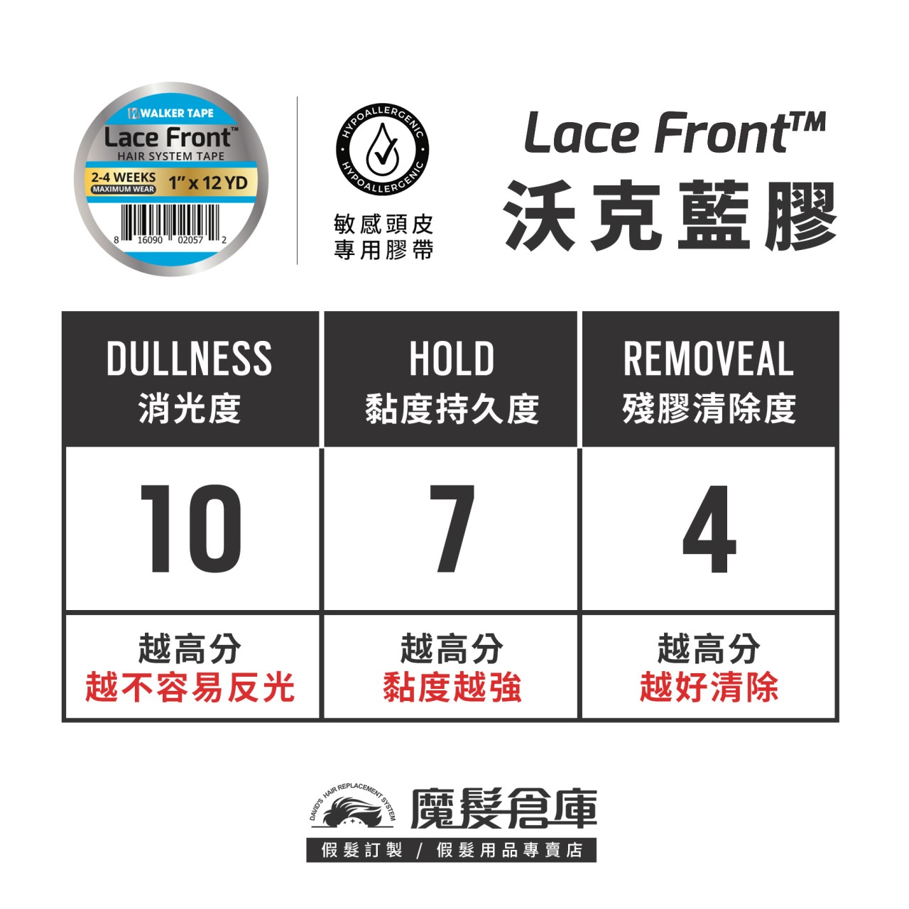 【沃克藍膠 LACE FRONT】美國原廠假髮膠帶