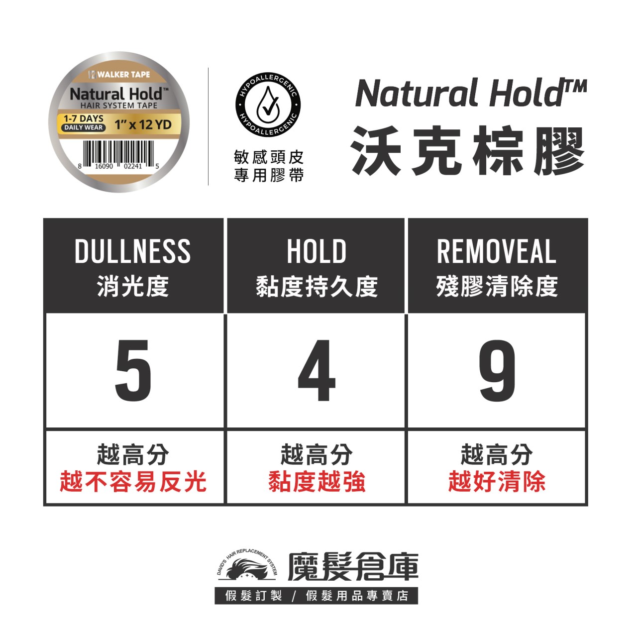 【沃克棕膠 Natural Hold】 蕾絲網底專用打底膠 美國原廠假髮膠帶