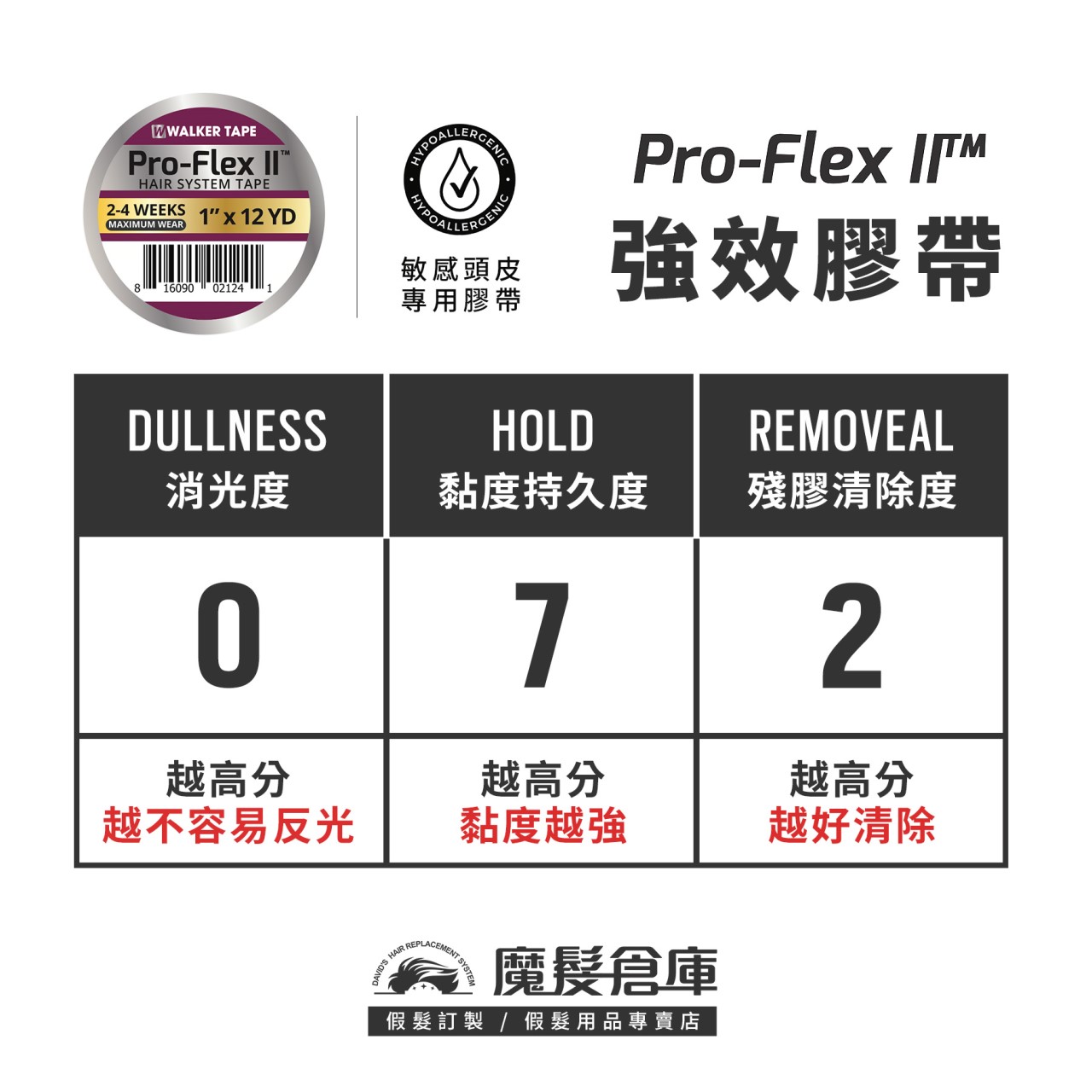 【強效膠帶 Pro-Flex II】敏感頭皮專用 美國原廠假髮膠帶