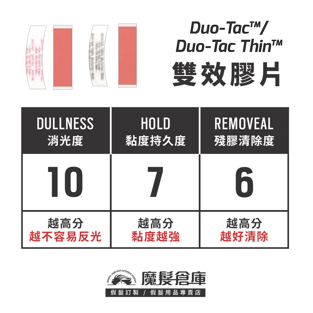 【雙效膠片 Duo-Tac-36片】美國原廠假髮膠帶