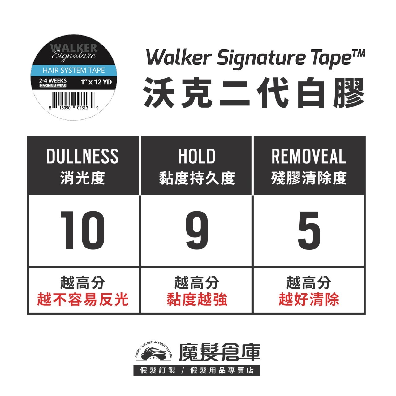 【二代白膠膠片WALKER SIGNATURE TAPE -36片 】WALKER TAPE美國原廠假髮膠帶