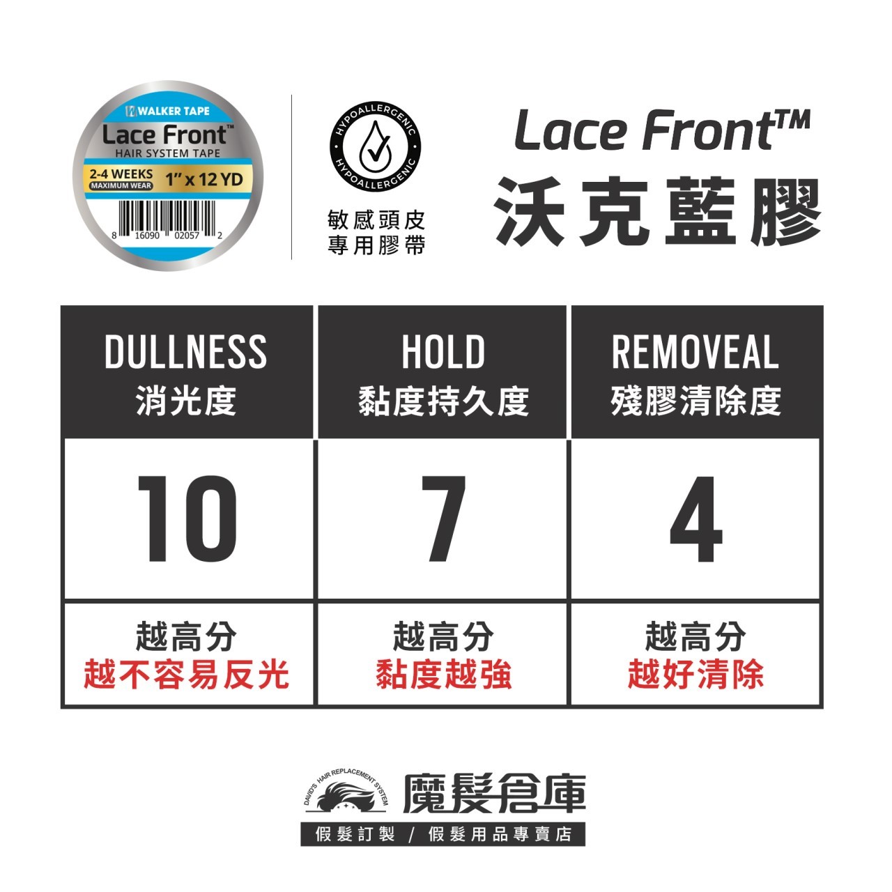 【藍膠膠片 LACE FRONT-36片】美國原廠假髮膠帶