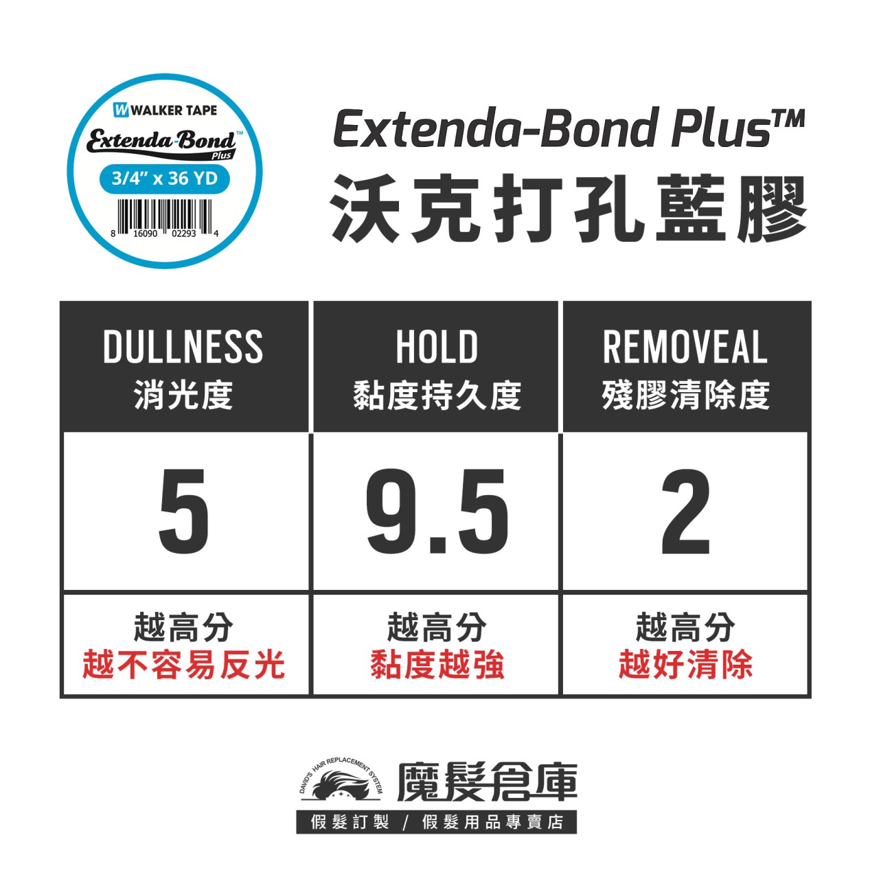 【打孔藍膠片 EXTENDA-BOND PLUS-2款任選】 打孔膠 美國原廠假髮膠帶 