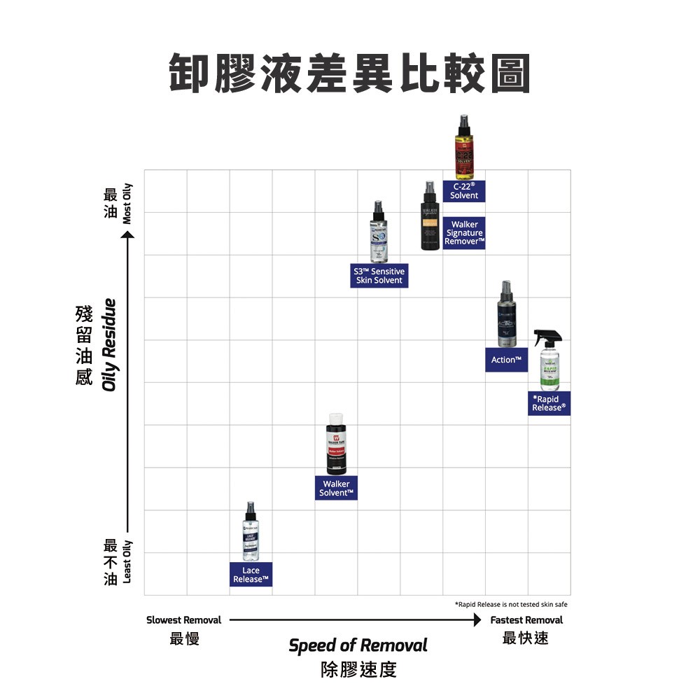 【H2GO蛋白膠專用拆髮劑 Great White Remover -118ml】Walker沃克原廠 蛋白膠專用卸除劑